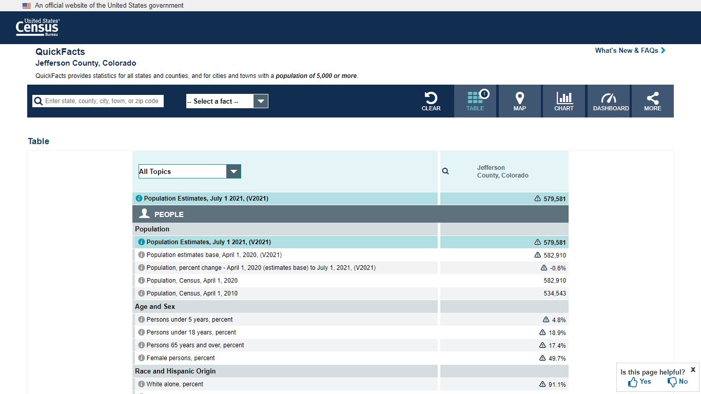 U.S. Census Bureau QuickFacts: Jefferson County, Colorado