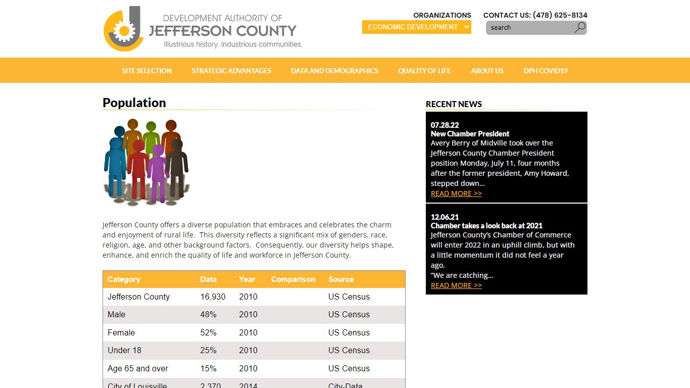 Population | Jefferson County Development Authority